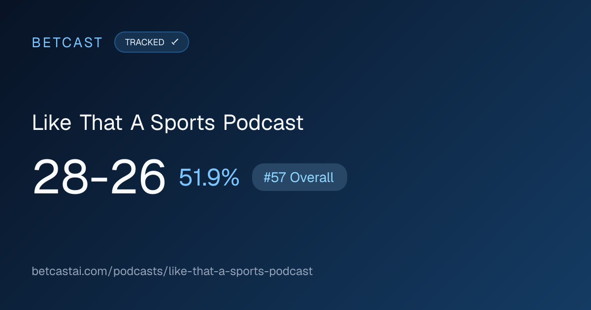 Like That A Sports Podcast record card