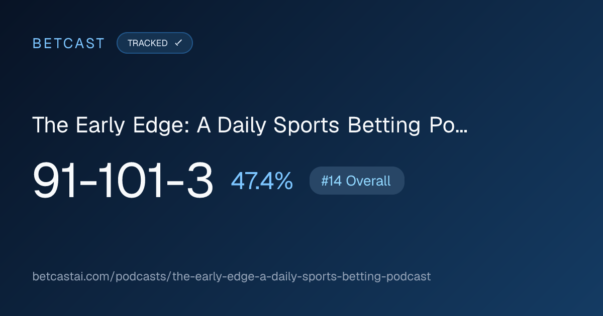 The Early Edge: A Daily Sports Betting Podcast record card