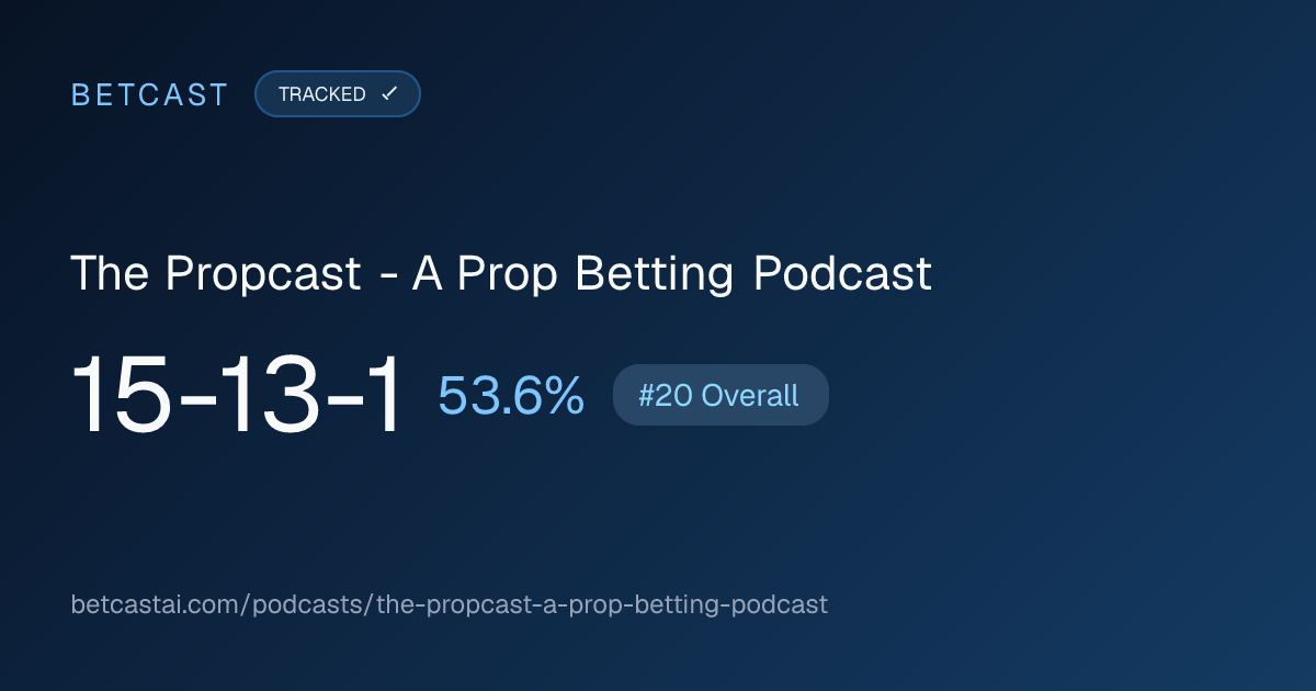 The Propcast - A Prop Betting Podcast record card